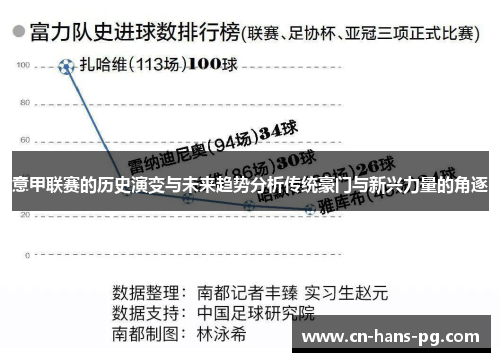 意甲联赛的历史演变与未来趋势分析传统豪门与新兴力量的角逐