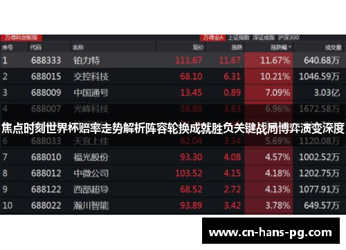 焦点时刻世界杯赔率走势解析阵容轮换成就胜负关键战局博弈演变深度 焦点时刻世界杯赔率走势解析阵容轮换成就胜负关键战局博弈演变深度